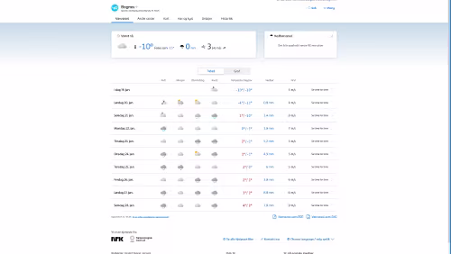 Vorhersagen vom 19.01.2024