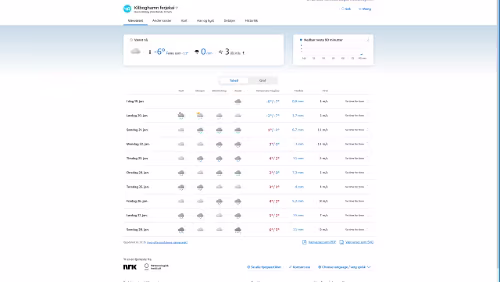Vorhersagen vom 19.01.2024
