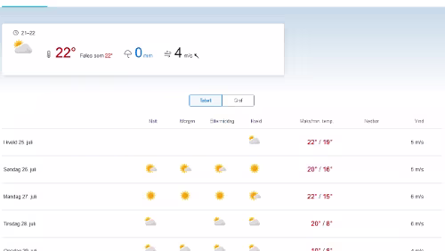 Hitze in Longyearbyen Die Prognose