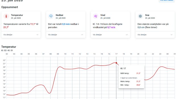 25.07.2020 Hitze in Longyearbyen I helgen kan en 40 år gammel varmerekord ryke på Svalbard Longyearbyen ligger mer enn 2 000 kilometer lenger nord enn...