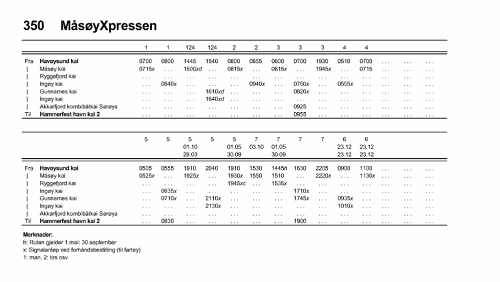 Hurtigbåt - 350 Måsøyexpressen Hurtigbåt - 350 Måsøyexpressen