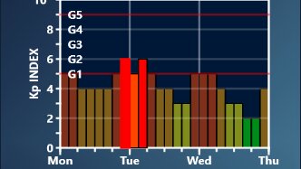 Polarlys / Polarlichter Polarlys / Polarlichter F: Wann kann man Polarlichter sehen? A: Wenn es möglichst keine Wolken am Himmel hat. A: Wenn es...